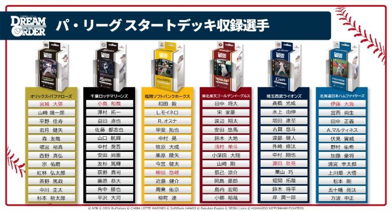 プロ野球カードゲーム DREAM ORDER パ・リーグ スタートデッキ 北海道 